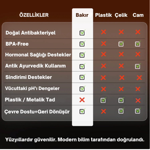 Bakırhan® Kalaylı Saf Bakır Matara (750ml)