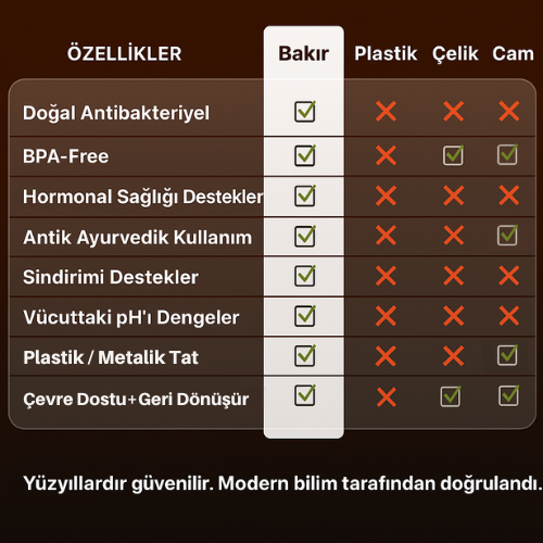 Bakırhan® Kalaylı Saf Bakır Matara (750ml)